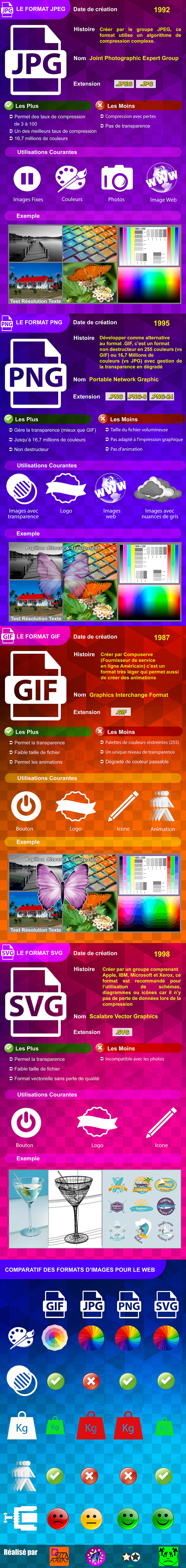 Les Formats d'images Web
